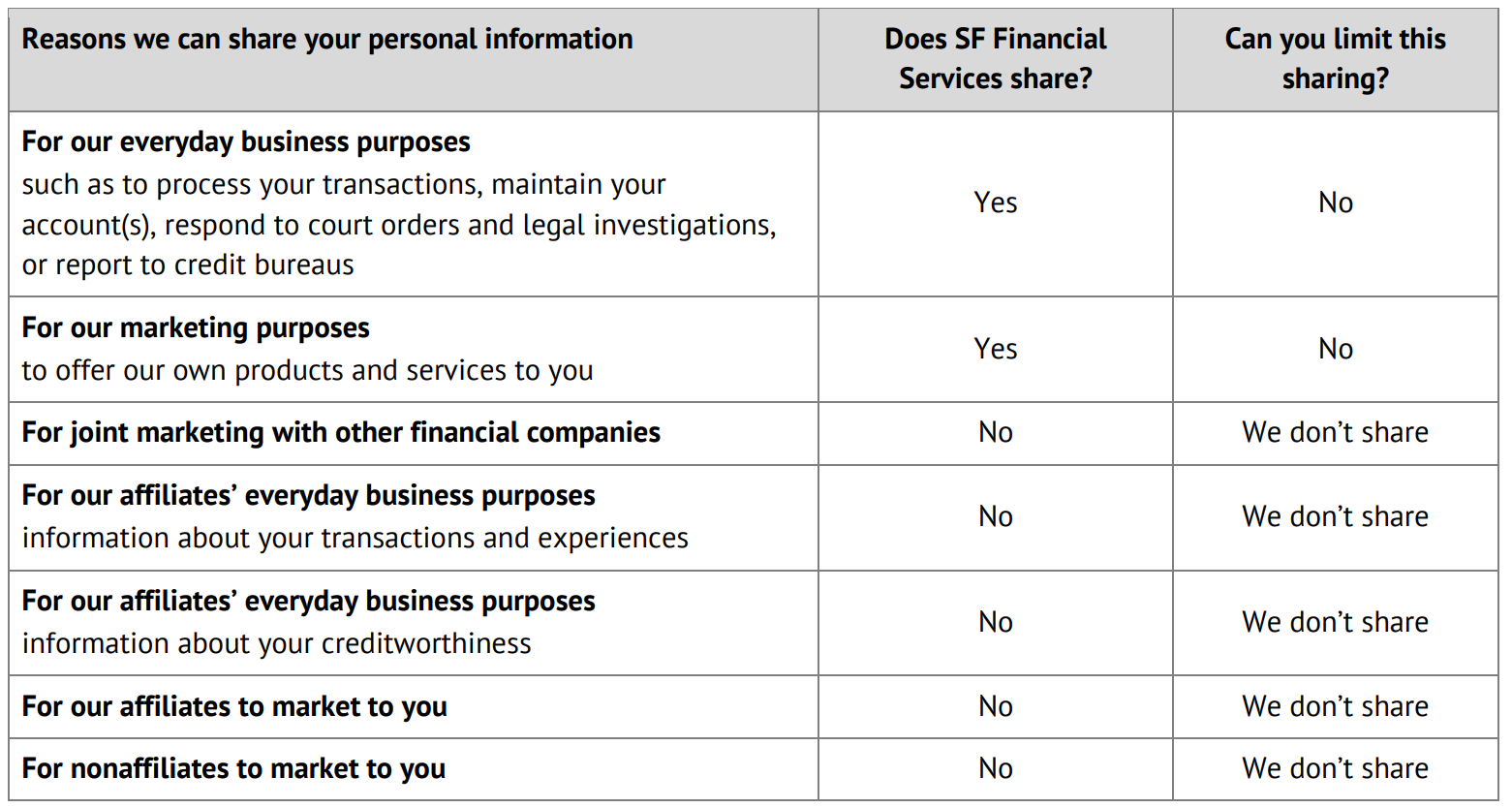 Privacy Policy Sharing Table
